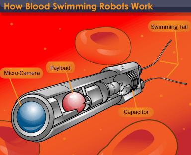 Véredény méretű nanorobot a véráramban, mikrokamerával felszerelve.
